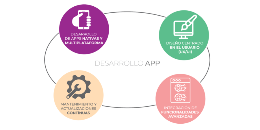 desarrollo app-10